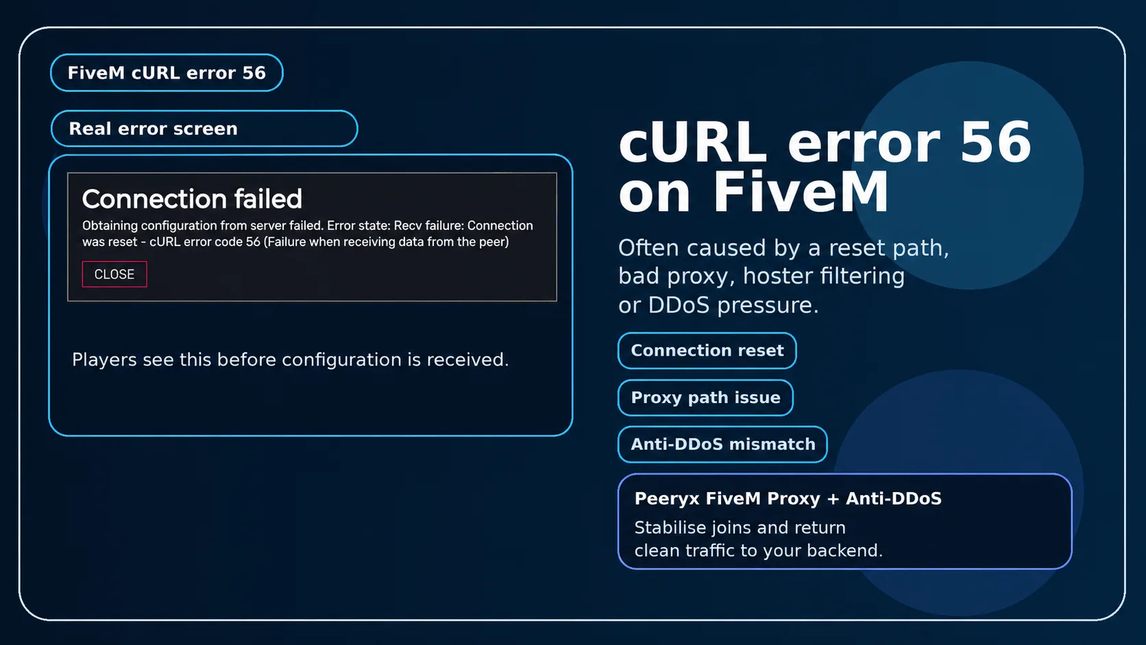 FiveM cURL error 56: network issue, DDoS or hoster problem?