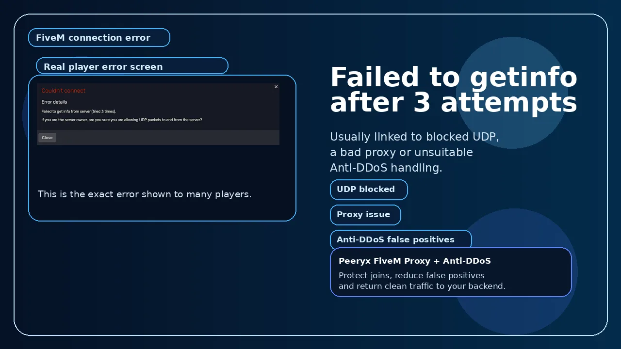 FiveM “Failed to getinfo after 3 attempts” / “Fetching info from server”: blockiertes UDP, falscher Proxy oder inkompatibler Anti-DDoS-Schutz?