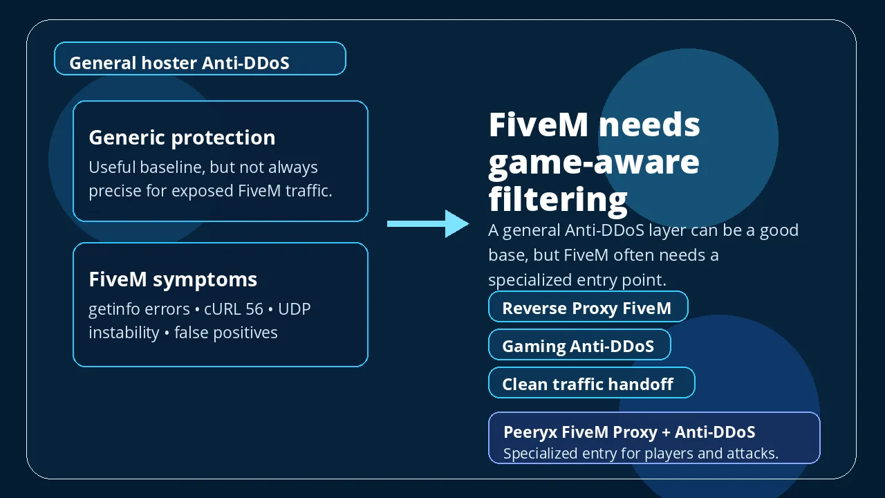 Why OVH / classic hoster Anti-DDoS can be a problem for FiveM