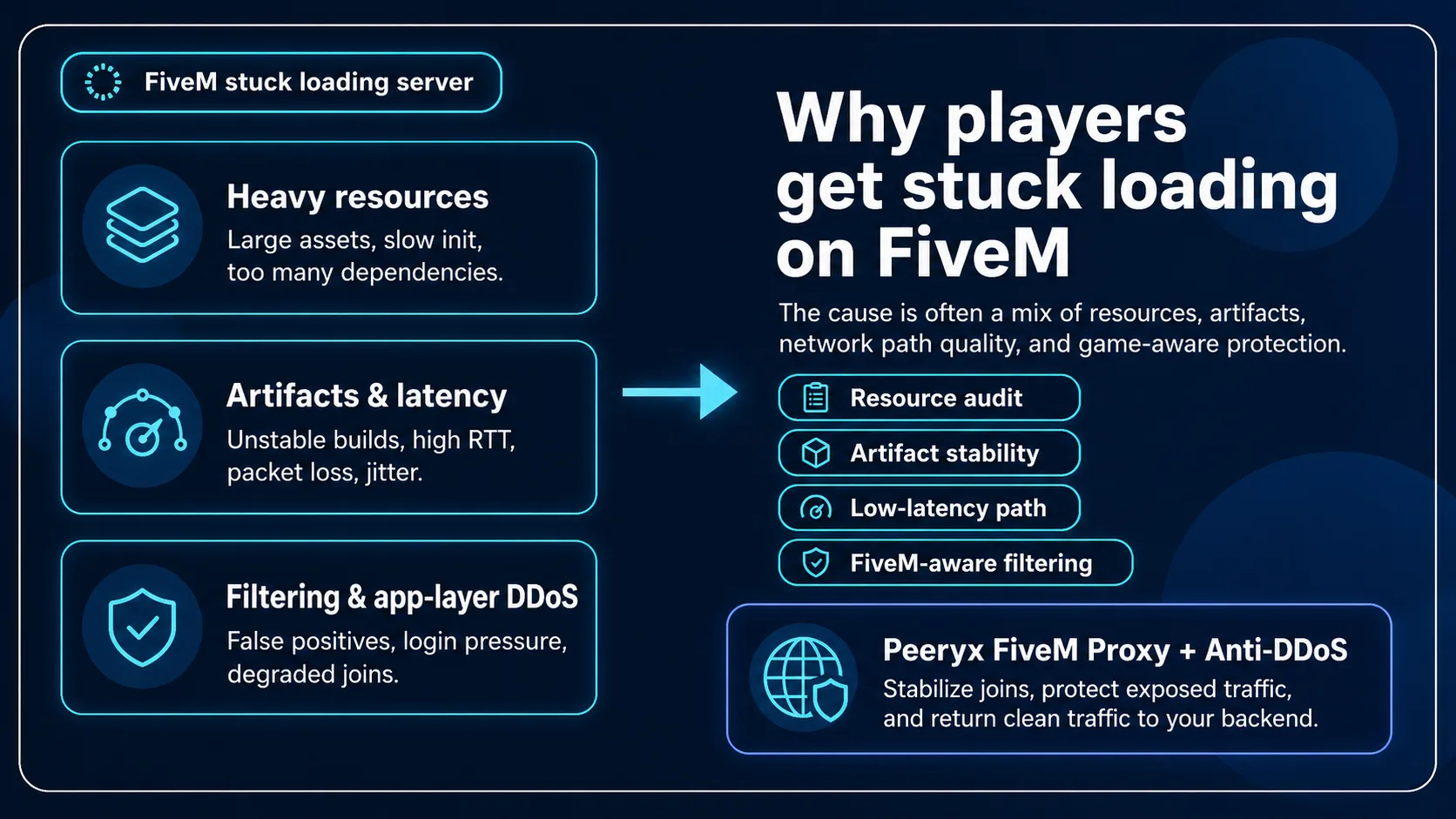 FiveM stuck loading server: warum Spieler beim Laden des Servers hängen bleiben